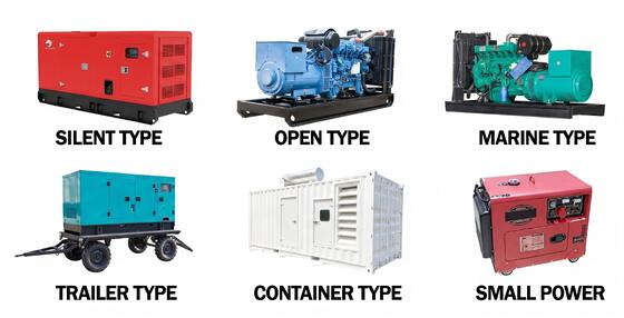 Heavy Duty Diesel Generator Industrial Genset Prime Power Standby Backup Electricity Three Phase Enclosed Commercial Unit